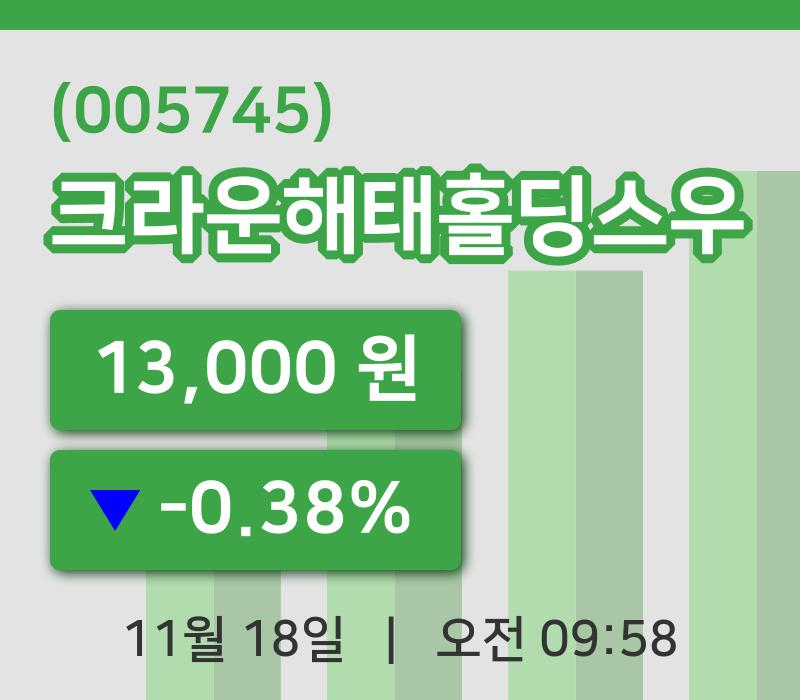 [크라운해태홀딩스우주가] 18일 9시 58분 현재 13,000원