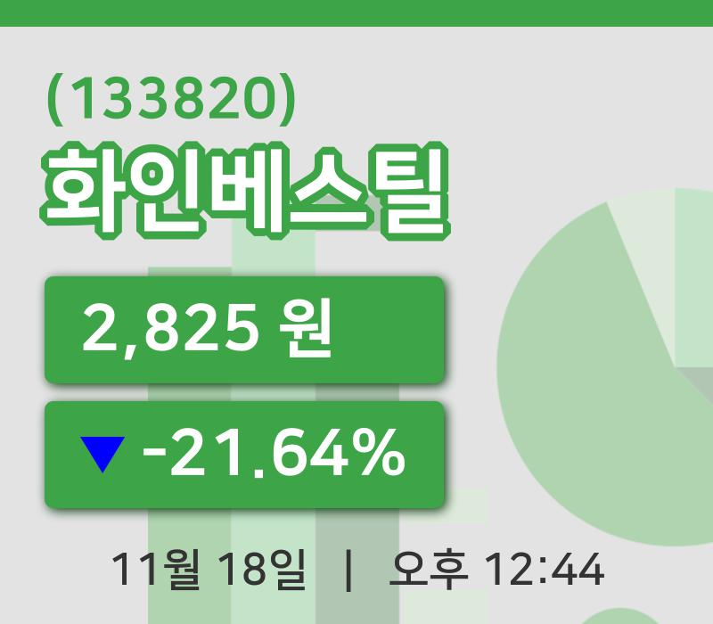 [화인베스틸주가] 12시 44분 현재 2,825원