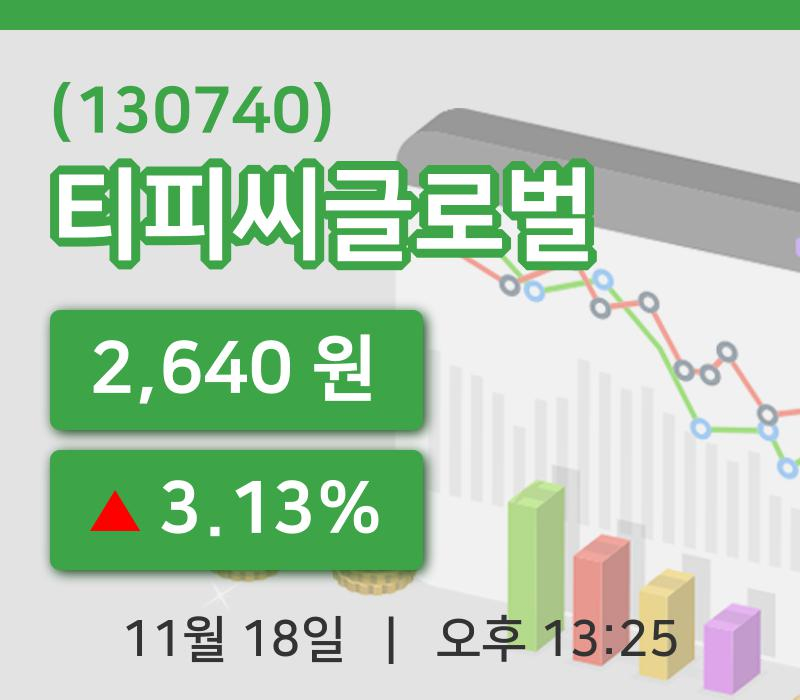 [티피씨글로벌주가] 18일 13시 25분 현재 2,640원