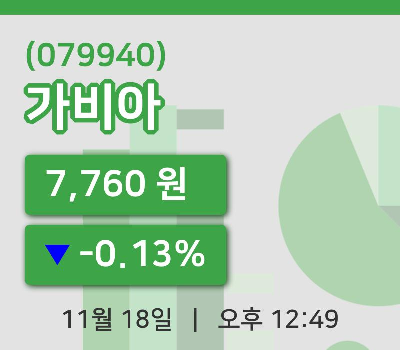 [가비아주가] 18일 12시 49분 현재 7,760원