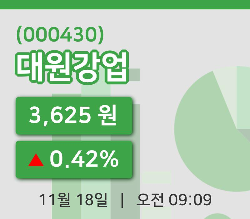 [대원강업주가] 18일 9시 09분 현재 3,625원