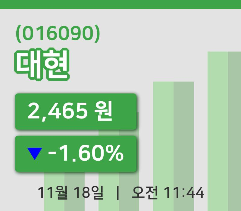 [대현주가] 18일 11시 44분 현재 2,465원