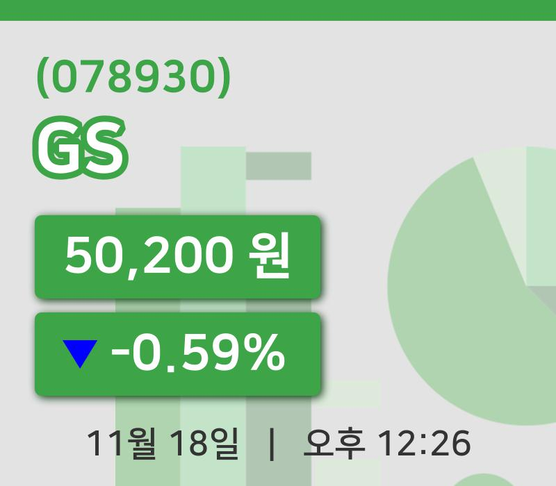 [GS주가] 18일 12시 26분 현재 50,200원