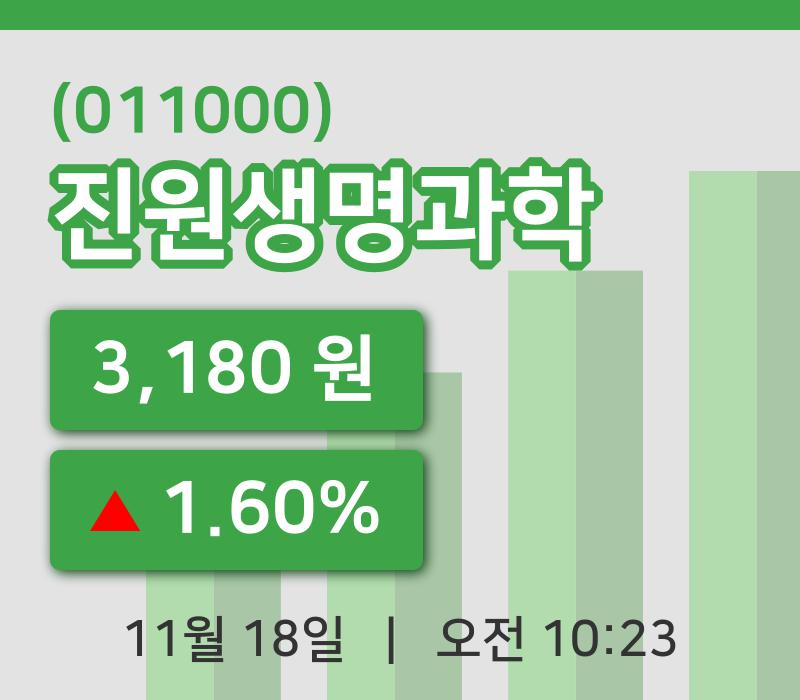 [진원생명과학주가] 10시 23분 현재 3,180원