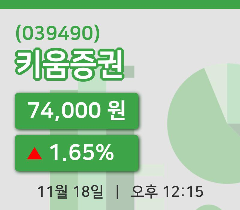 [키움증권주가] 12시 15분 현재 74,000원