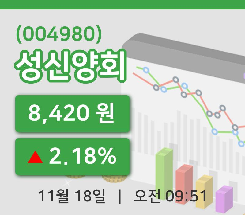 [성신양회주가] 18일 이시각 현재  8,420원