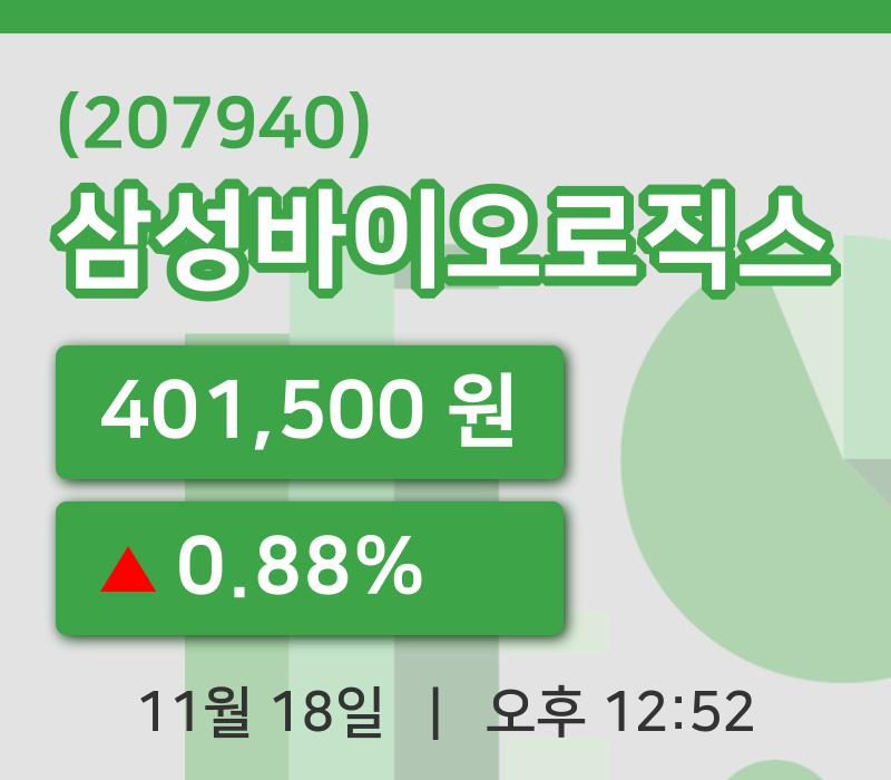 [삼성바이오로직스주가] 18일 12시 52분 현재 401,500원
