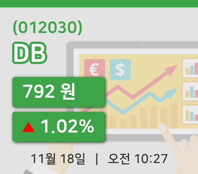 [DB주가] 10시 27분 현재 792원