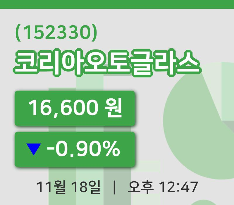 [코리아오토글라스주가] 12시 47분 현재 16,600원