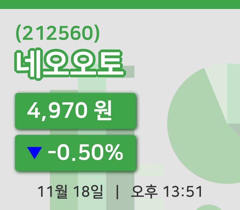 [네오오토주가] 13시 51분 현재 4,970원