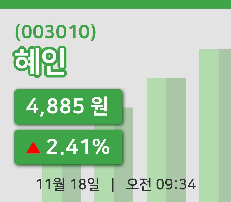 [혜인주가] 9시 34분 현재 4,885원