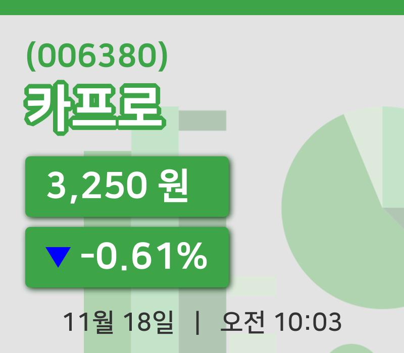 [카프로주가] 18일 이시각 현재  3,250원