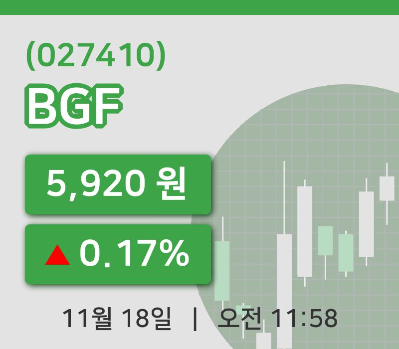[BGF주가] 11시 58분 현재 5,920원