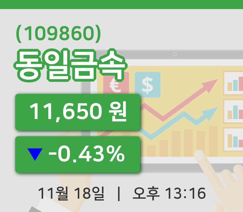 [동일금속주가] 13시 16분 현재 11,650원