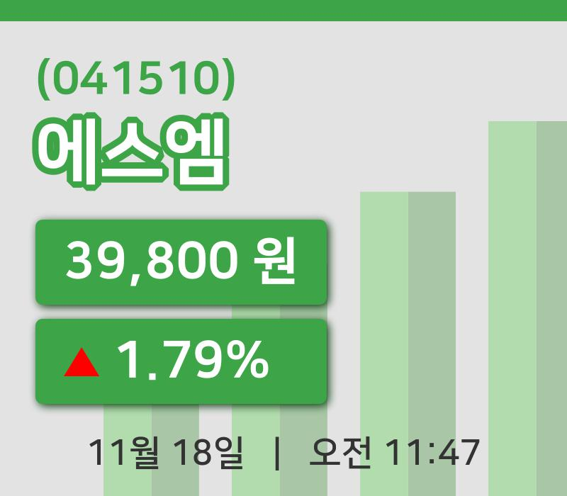 [에스엠주가] 11시 47분 현재 39,800원