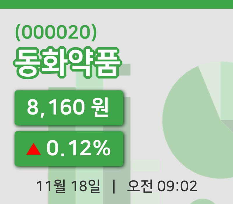 [동화약품주가] 18일 이시각 현재  8,160원