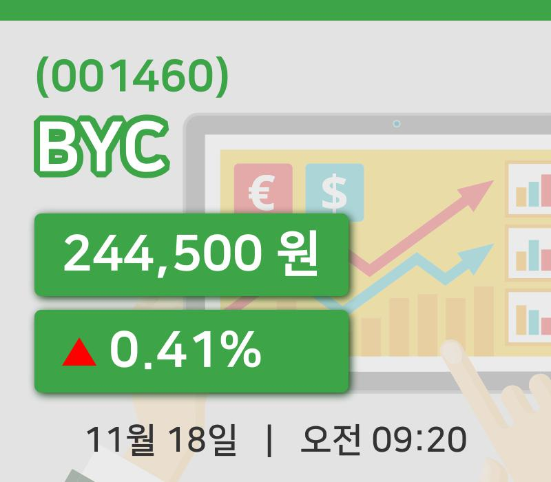 [BYC주가] 9시 20분 현재 244,500원