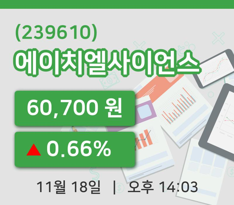 [에이치엘사이언스주가] 18일 14시 03분 현재 60,700원