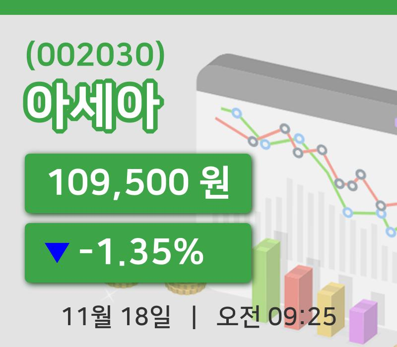 [아세아주가] 18일 9시 25분 현재 109,500원