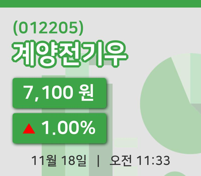 [계양전기우주가] 18일 이시각 현재  7,100원