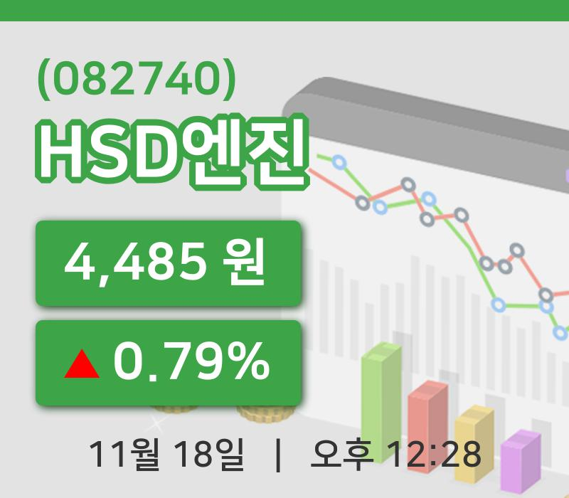 [HSD엔진주가] 12시 28분 현재 4,485원