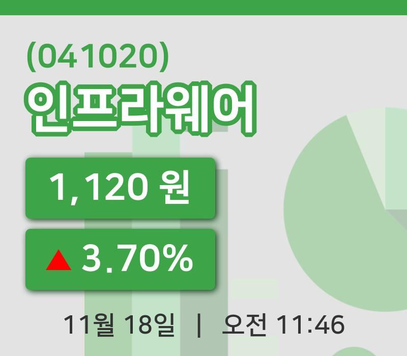 [인프라웨어주가] 11시 46분 현재 1,120원