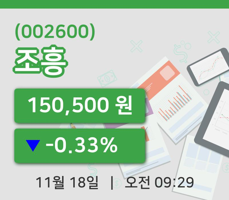 [조흥주가] 9시 29분 현재 150,500원