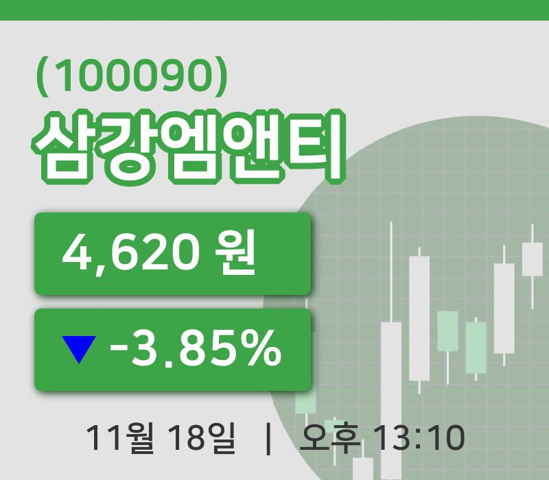 [삼강엠앤티주가] 13시 10분 현재 4,620원