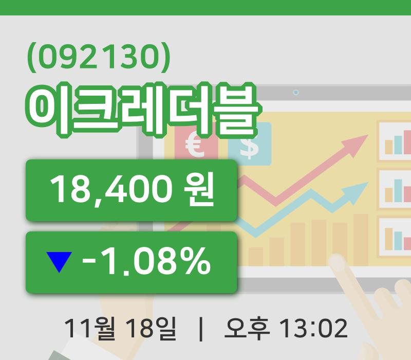 [이크레더블주가] 13시 02분 현재 18,400원