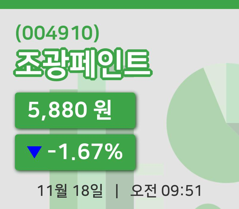 [조광페인트주가] 9시 51분 현재 5,880원