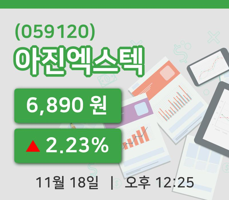 [아진엑스텍주가] 12시 25분 현재 6,890원