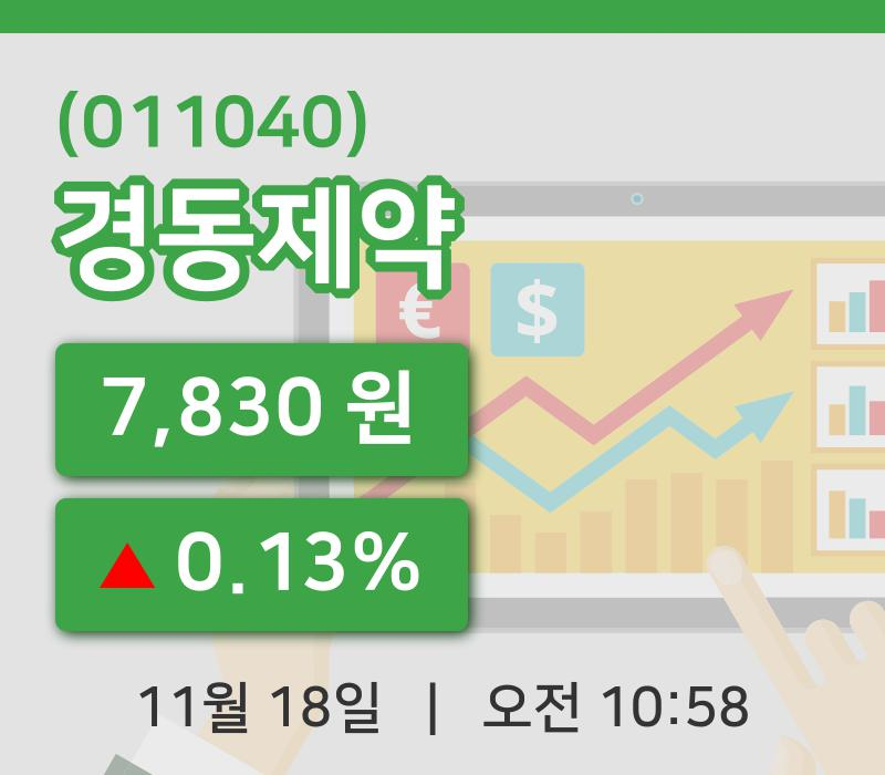 [경동제약주가] 18일 이시각 현재  7,830원