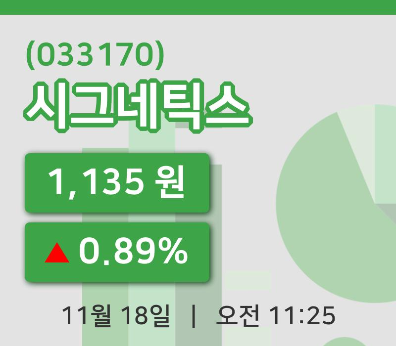 [시그네틱스주가] 11시 25분 현재 1,135원