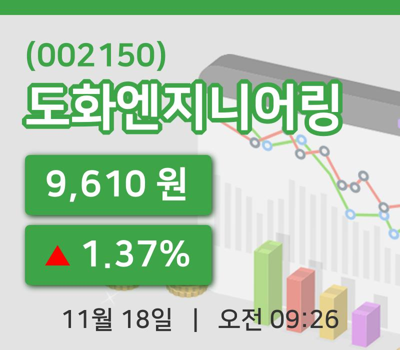 [도화엔지니어링주가] 18일 9시 26분 현재 9,610원