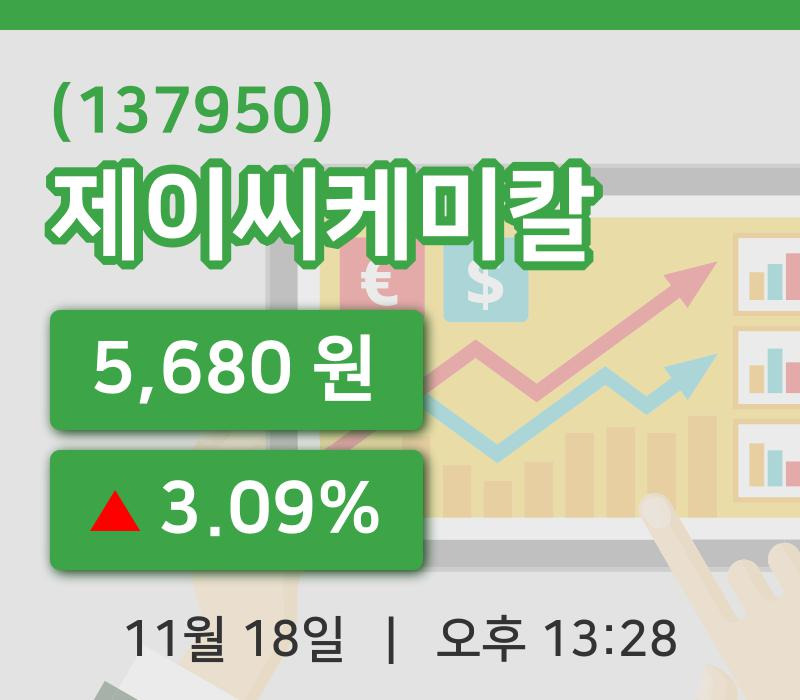 [제이씨케미칼주가] 18일 이시각 현재  5,680원
