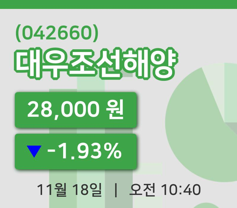 [대우조선해양주가] 18일 이시각 현재  28,000원