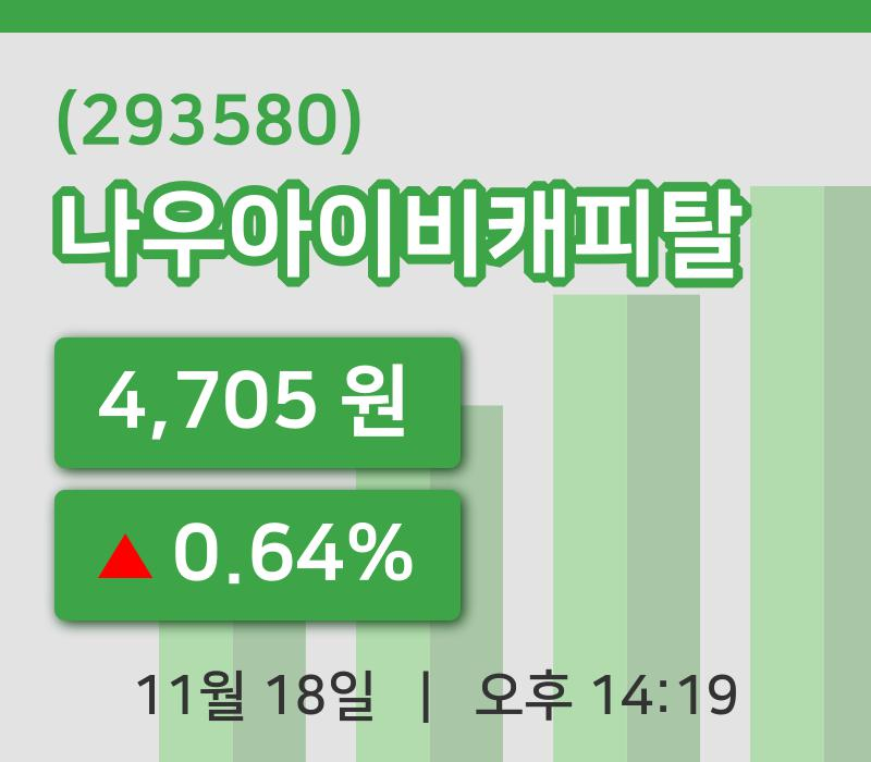 [나우아이비캐피탈주가] 14시 19분 현재 4,705원