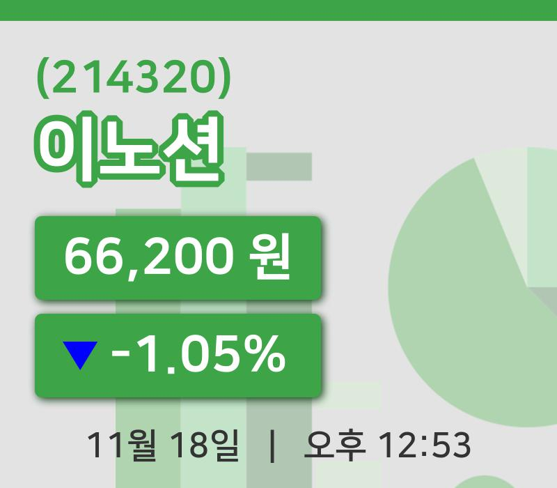 [이노션주가] 12시 53분 현재 66,200원