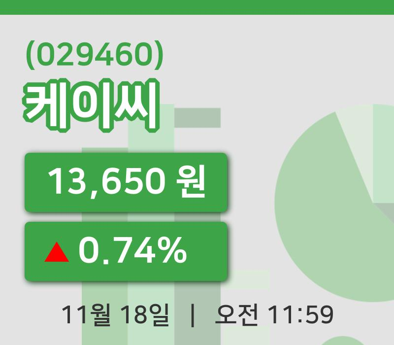 [케이씨주가] 11시 59분 현재 13,650원