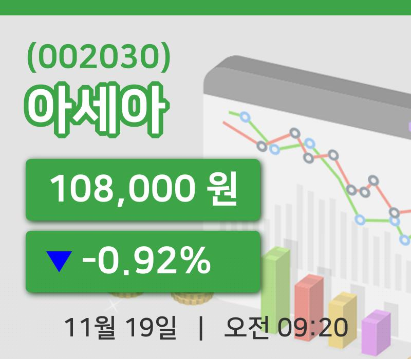 [아세아주가] 9시 20분 현재 108,000원