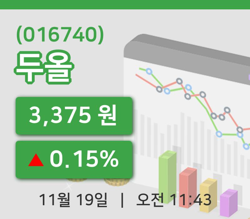 [두올주가] 19일 11시 43분 현재 3,375원