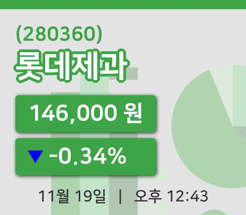 [롯데제과주가] 19일 이시각 현재  146,000원