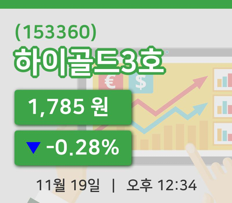 [하이골드3호주가] 12시 34분 현재 1,785원