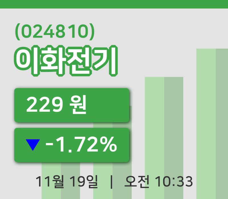 [이화전기주가] 10시 33분 현재 229원