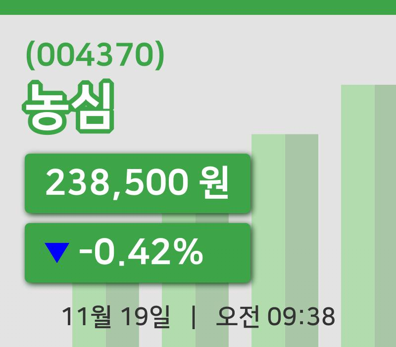 [농심주가] 19일 9시 38분 현재 238,500원