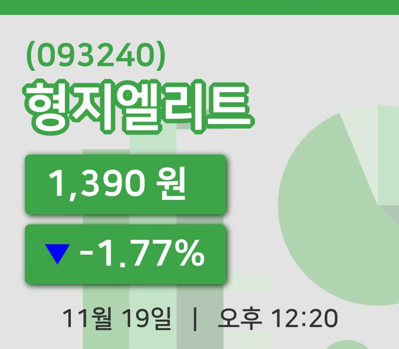 [형지엘리트주가] 19일 이시각 현재  1,390원
