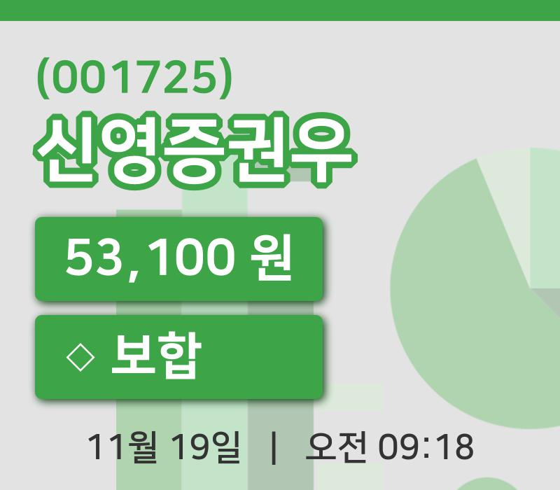 [신영증권우주가] 9시 18분 현재 53,100원