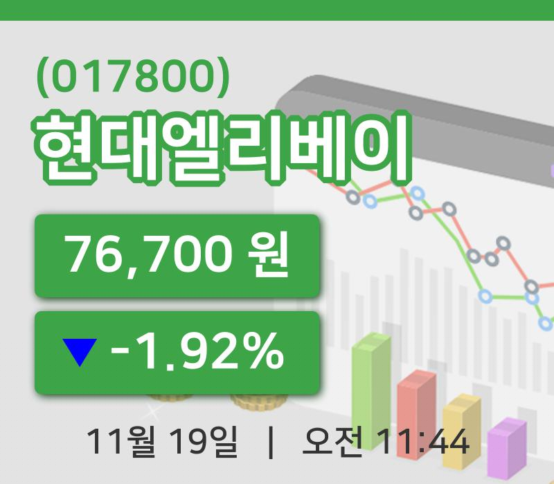 [현대엘리베이주가] 19일 이시각 현재  76,700원