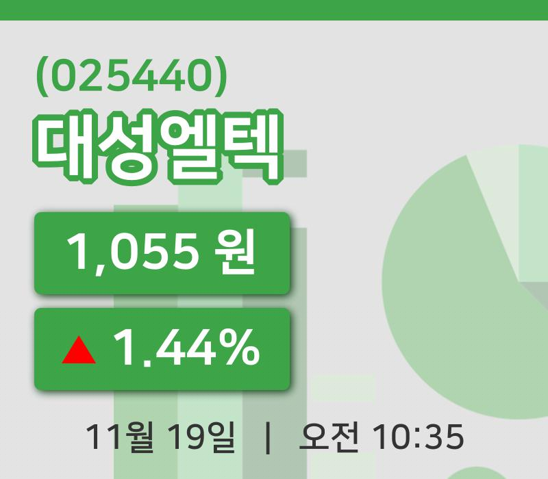 [대성엘텍주가] 19일 10시 35분 현재 1,055원