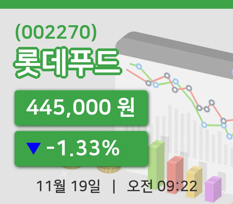 [롯데푸드주가] 19일 이시각 현재  445,000원